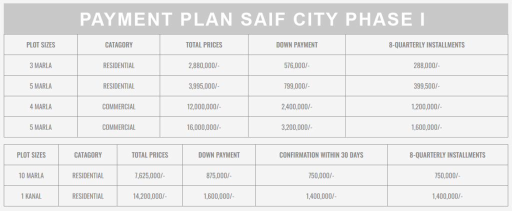 SAIF CITY payment-PHASE-1